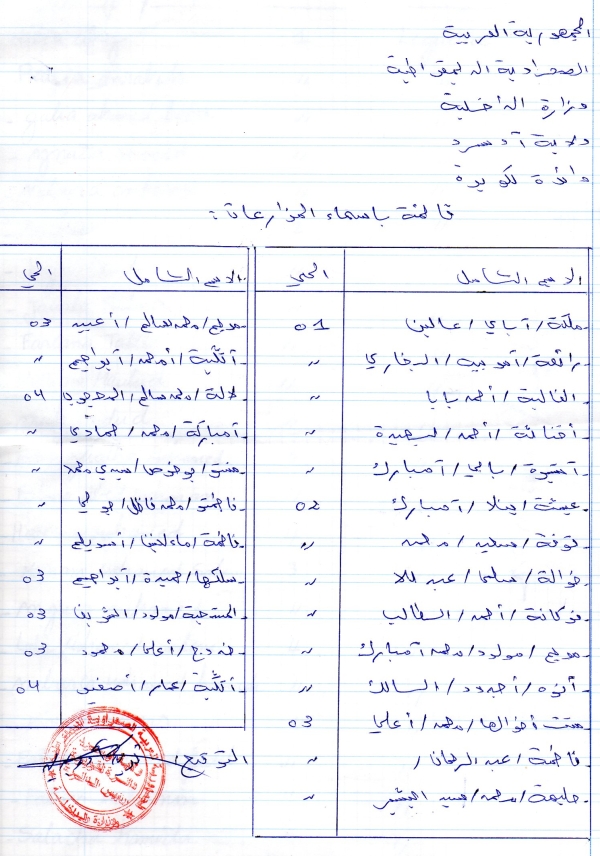 w-Lista familias 3ª fase_árabe